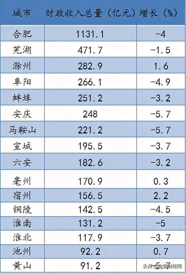 2020年三季度合肥GDP_2020年中秋节合肥照片