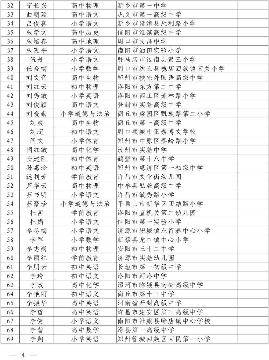 南阳这些老师入选中原名师培育名单!看看有你认识的么
