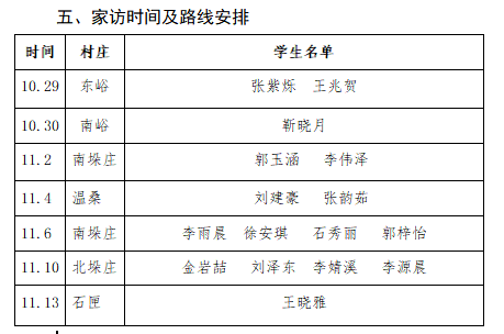 垛庄GDP(2)