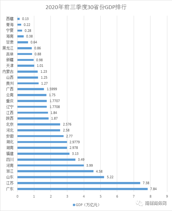 苏州经济总量值_苏州经济(2)