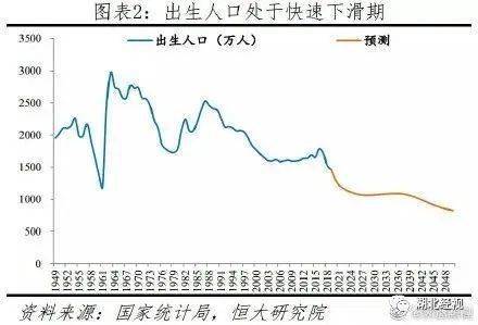 为什么现在人口下降_现在进行时思维导图(3)