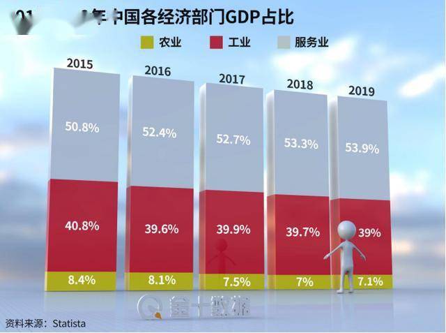 英法德gdp(2)