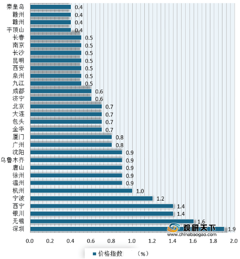 银川新增加人口_银川人口变化趋势图(3)