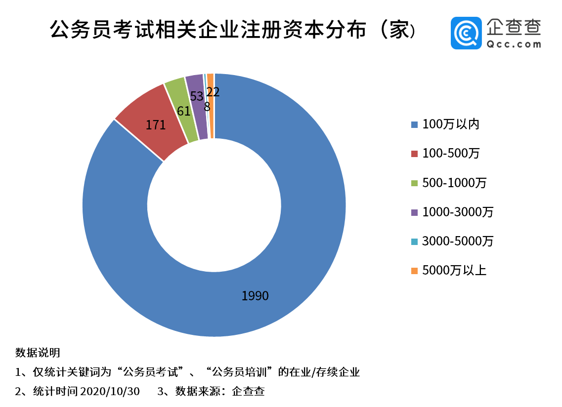 企业数量经济总量_2015中国年经济总量