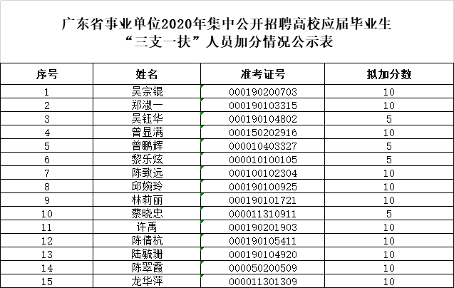 广东人口gd_广东人口年龄结构(2)