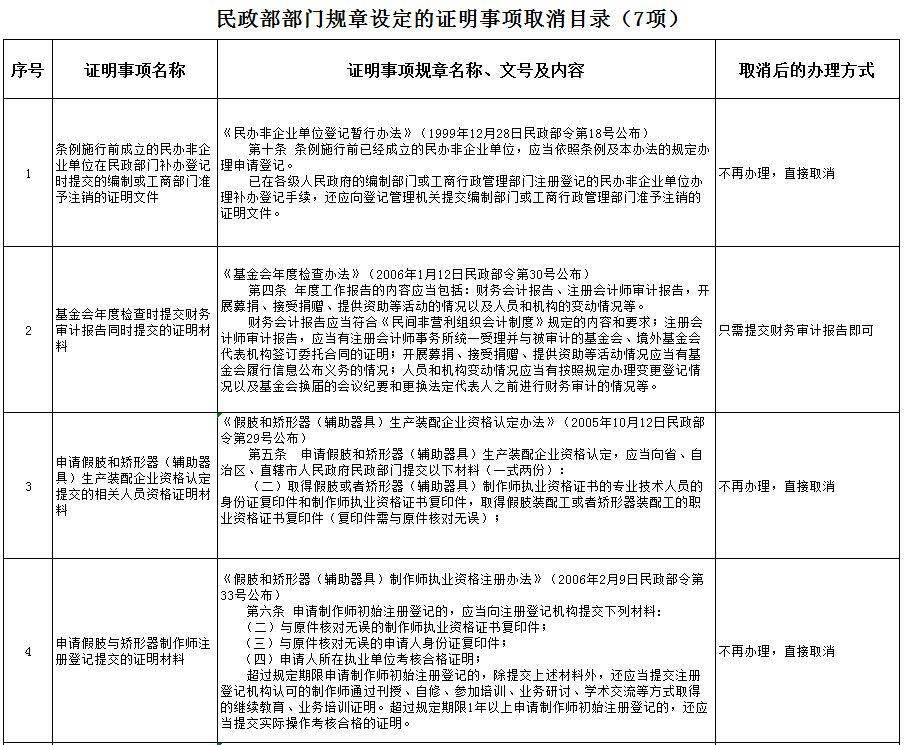 低保人口数证明_常住人口证明模板