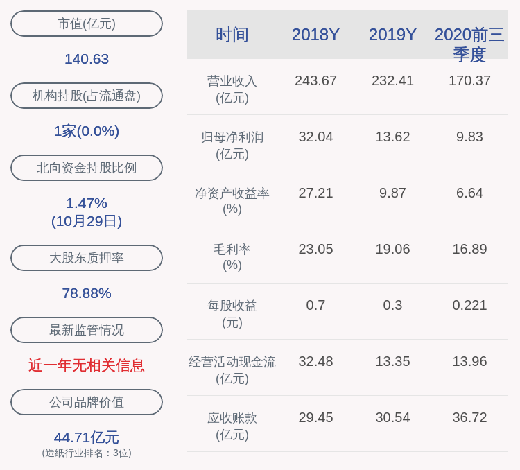 同比|交卷！山鹰纸业：前三季度净利润约9.83亿元，同比下降25.78%
