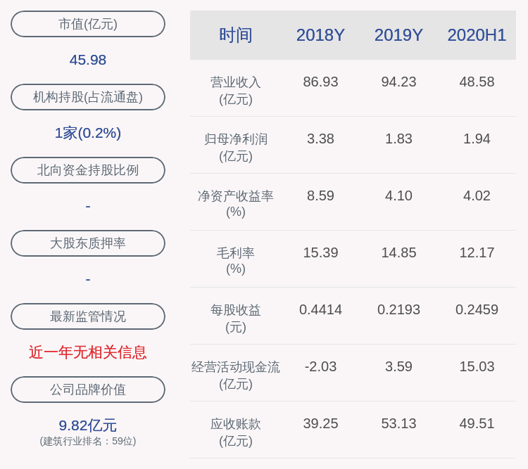 东湖高新区gdp三季度