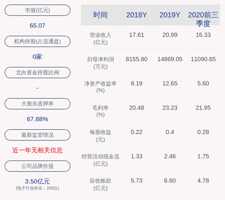 股东|中京电子：股东香港中扬解除质押900万股
