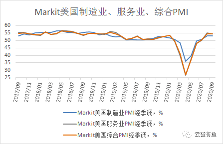 巽宅gdp