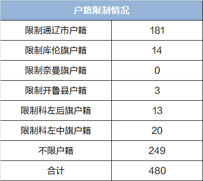 开鲁人口_开鲁县(2)