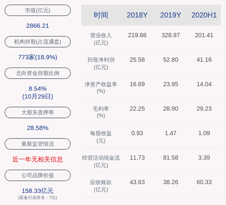 操作|隆基股份：2020年前三季度净利润约63.57亿元，同比增加82.44%