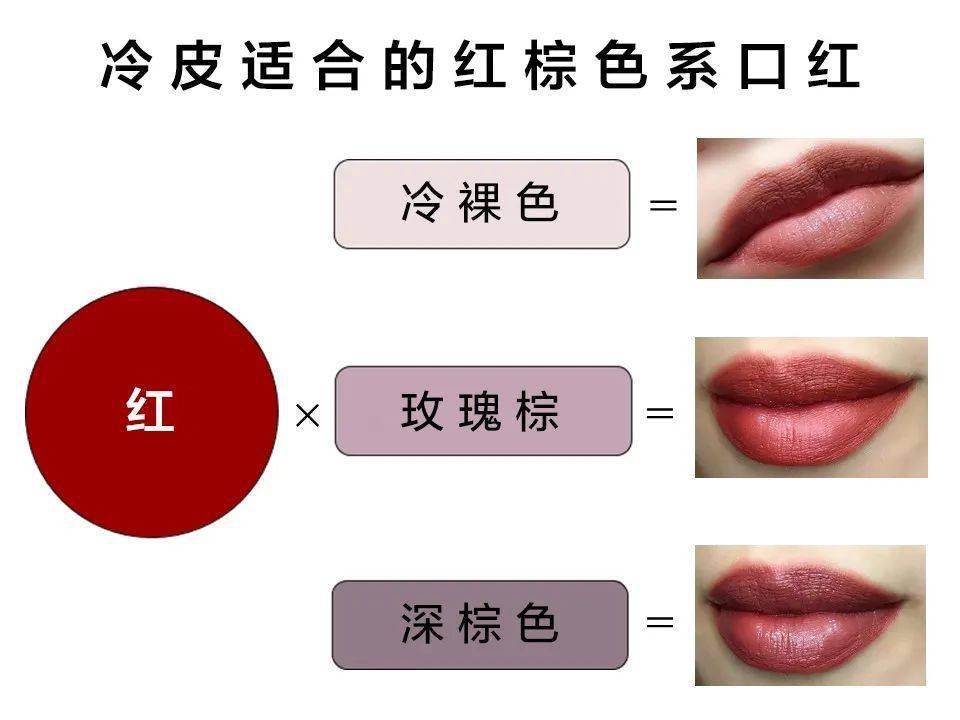 涂谁|足以让你时髦整个秋冬的棕色唇，谁涂谁好看