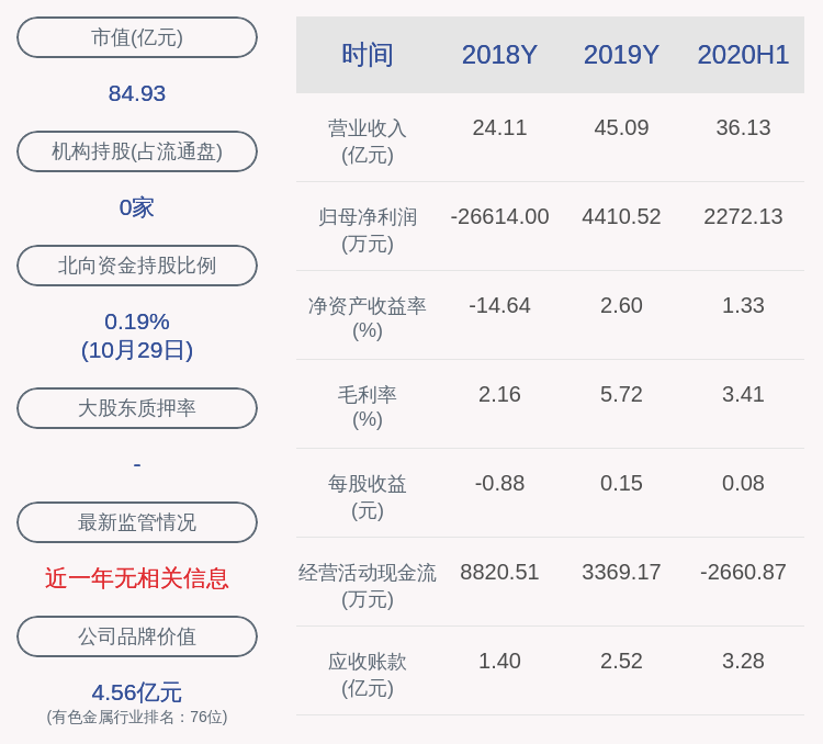 股东|广晟有色：股东国华人寿尚未减持公司股份，减持计划时间已过半