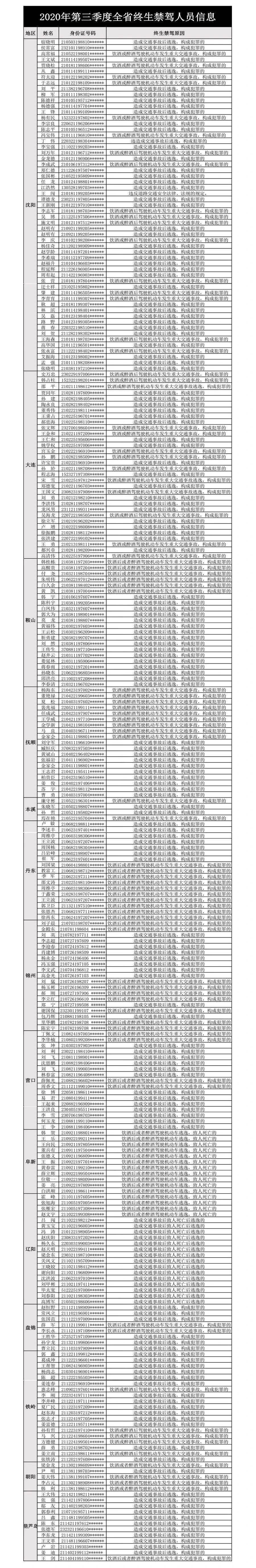 2020年第一季度辽宁_辽宁2020一季度GDP数据发布,盘锦全省第一,沈阳跌幅最大