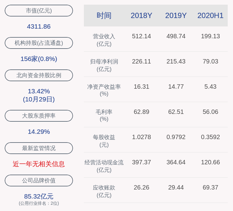 daoda|长江电力：2020年前三季度净利润约202.51亿元，同比增加13.56%