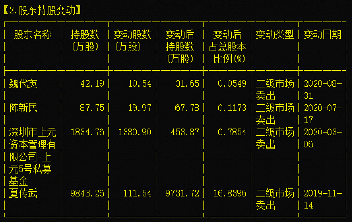 夏传武|实控人涉嫌操纵股市被捕，这公司应声跌停，股价砸出8年新低