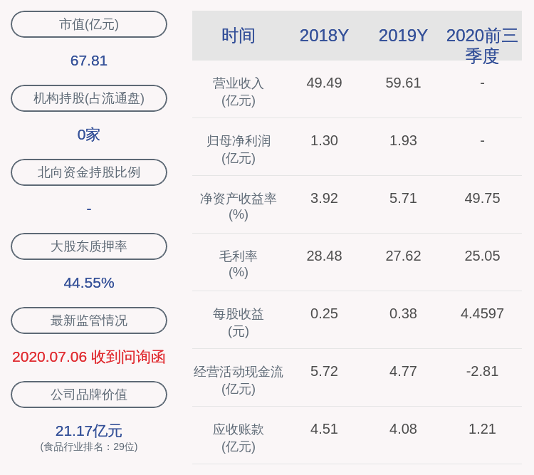 同比|大捷！好想你：前三季度净利润约22.38亿元，同比增加1614.26%