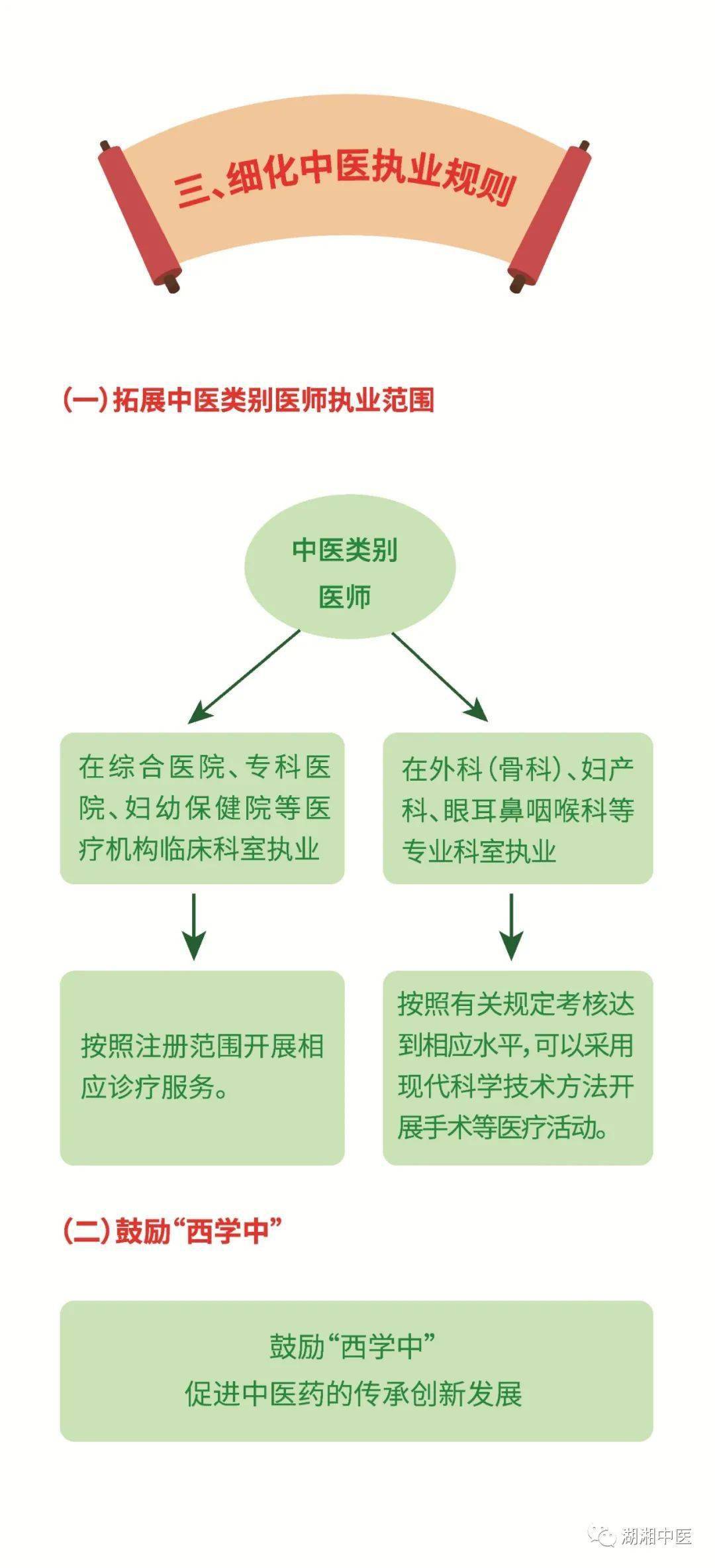 杨楠|四分钟动漫带你一图读懂《湖南省实施办法》