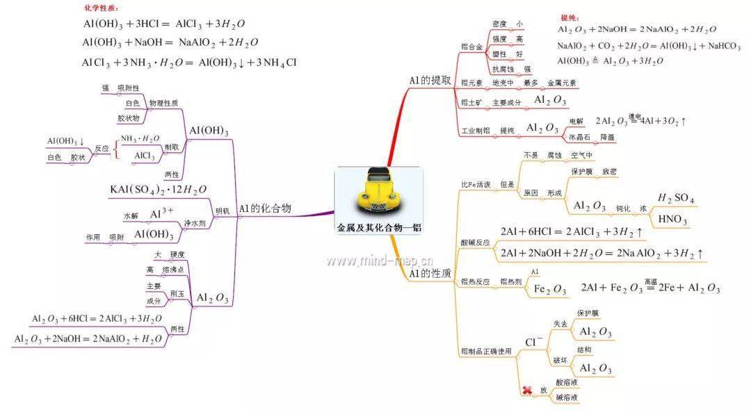 高中化学思维导图(必修 选修)!