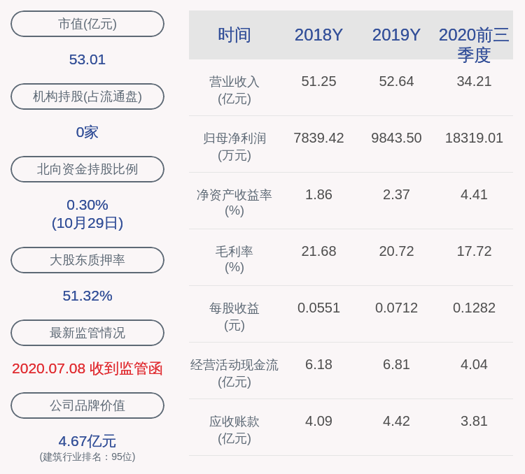 同比|金晶科技：2020年前三季度净利润约1.83亿元，同比增加31.21%