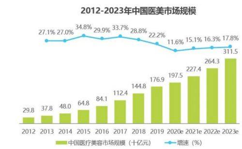 农业从业人口真正_真正的美人鱼图片