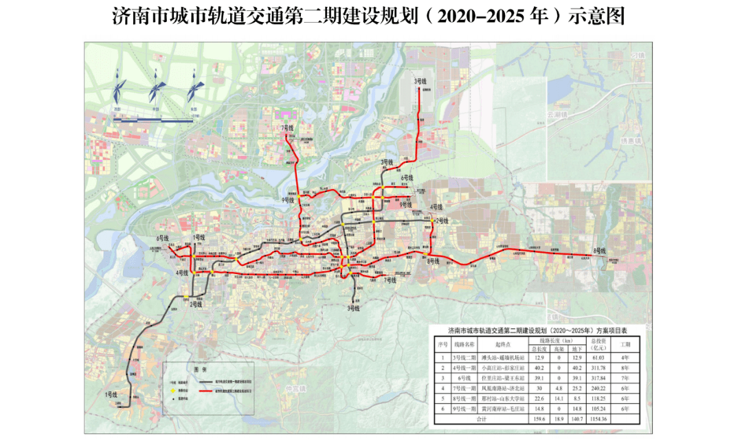 根据文件,原则同意济南市城市轨道交通第二期建设规划,建设3号线二期