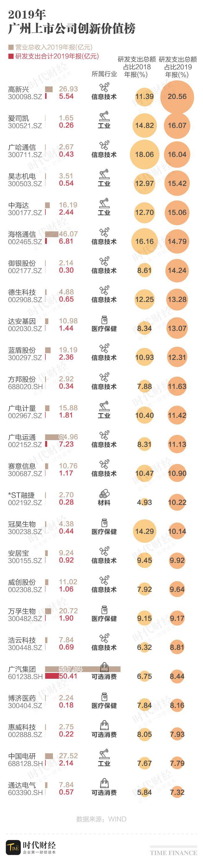 广州企业排行_2021广州高中排行榜!黄埔这所学校排名第一(2)