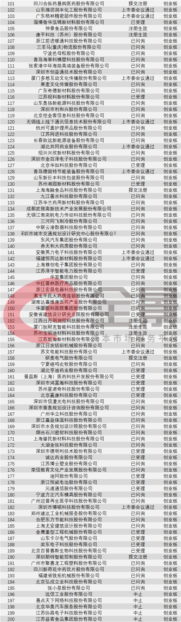 时刻|火热的蚂蚁和低调的陆金所，中国金融科技公司的高光时刻（附最新IPO排队列表）