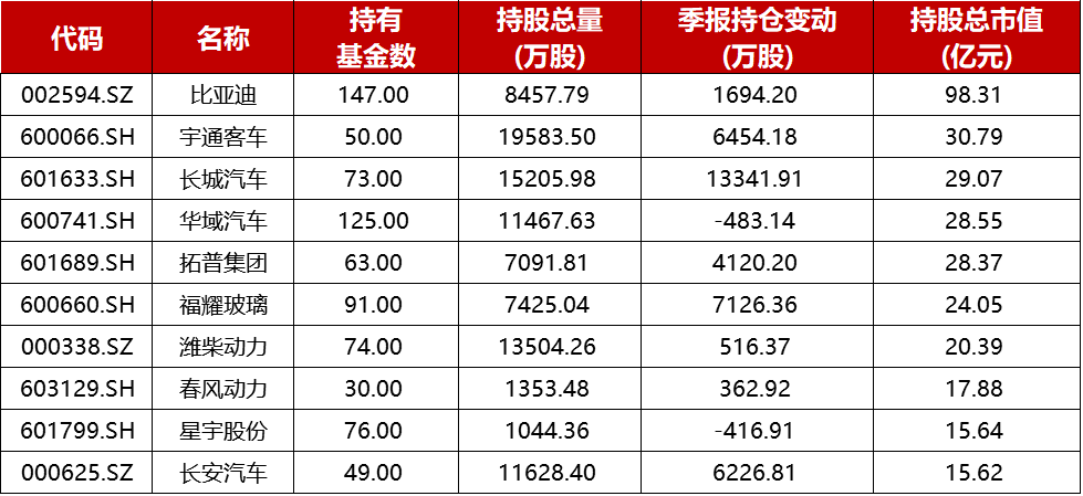 个股|全面解读基金三季报：一文看尽重仓股、热门行业调仓和最赚钱的基金经理动向