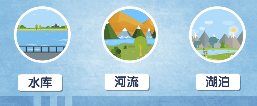 目前自来水的来源一般有两种,一种是钻井提取地下水,另一种是从水库