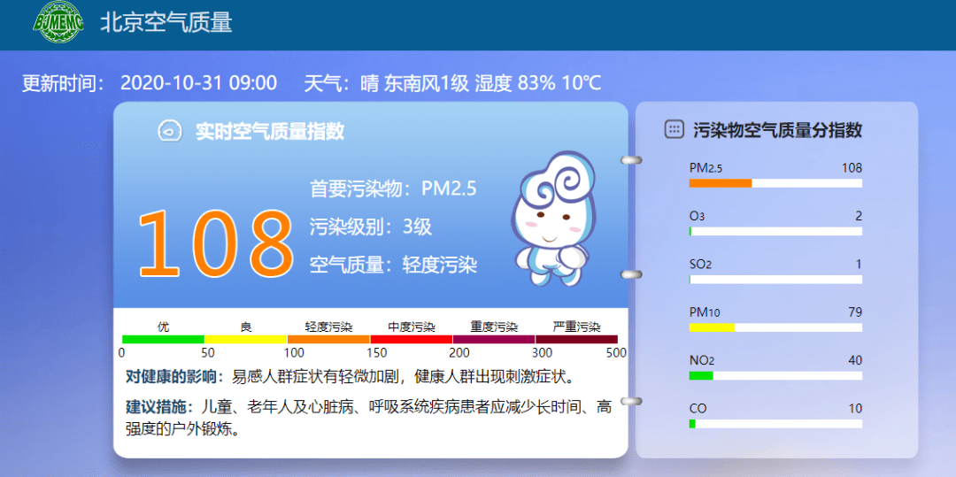 5,空气质量指数80-100,2级,良 数据来源:北京市环境监测中心