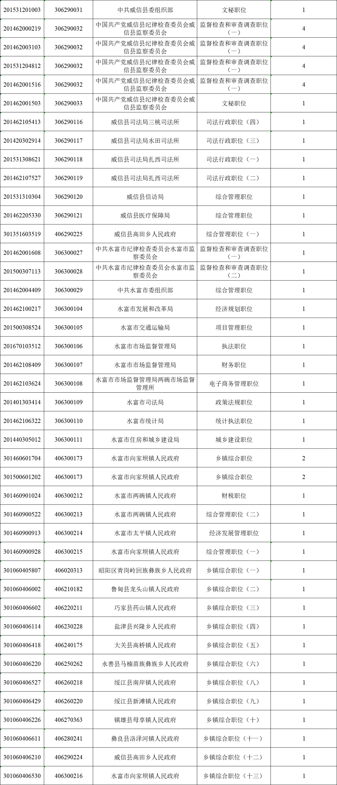 公安人口姓名查询系统_公安个人信息查询系统(3)