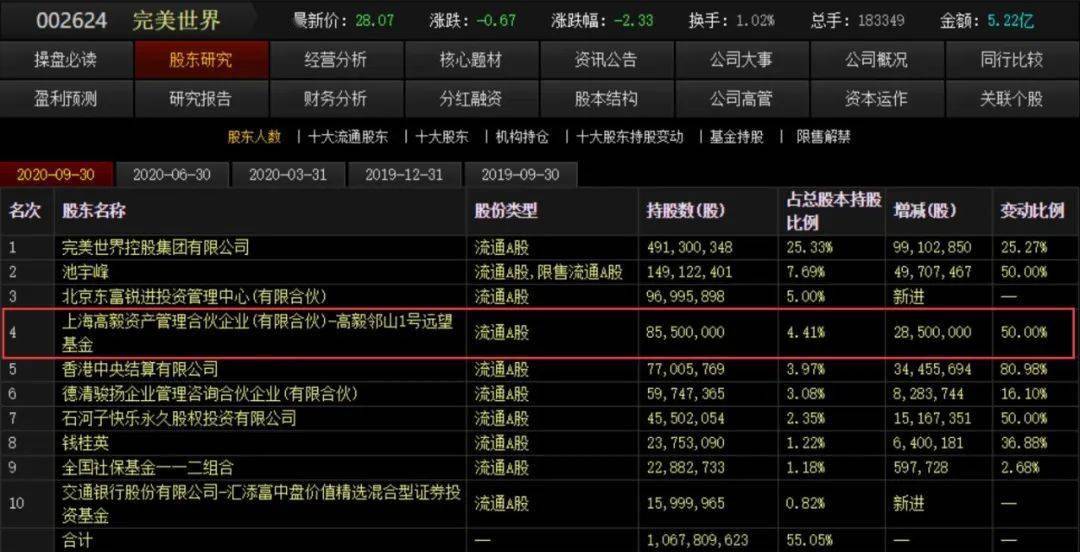 海康威视|顺丰之后，冯柳又现重磅减持，这次是600多亿的世纪华通！冯柳：“抄作业”行不通……