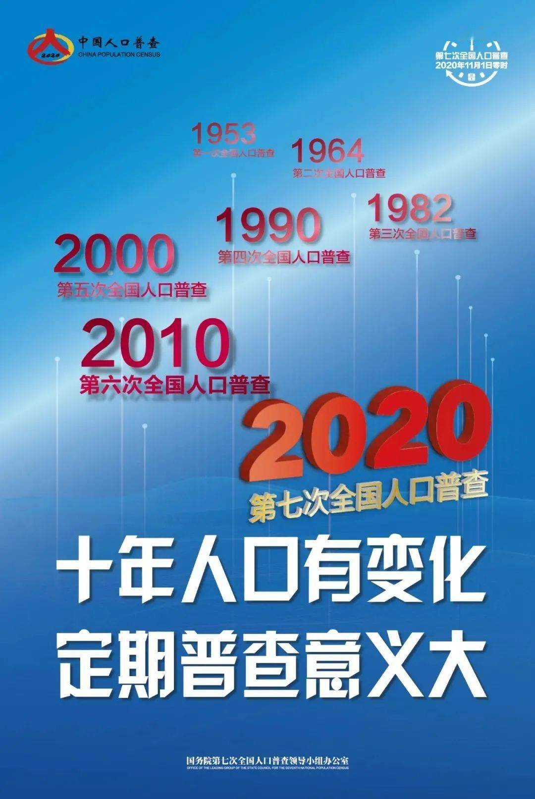 中国人口普查微信公众号_微信人口普查头像图片(2)