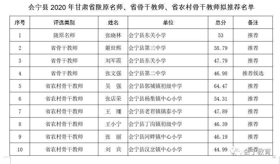 会宁县人口2020总人数_会宁县地图