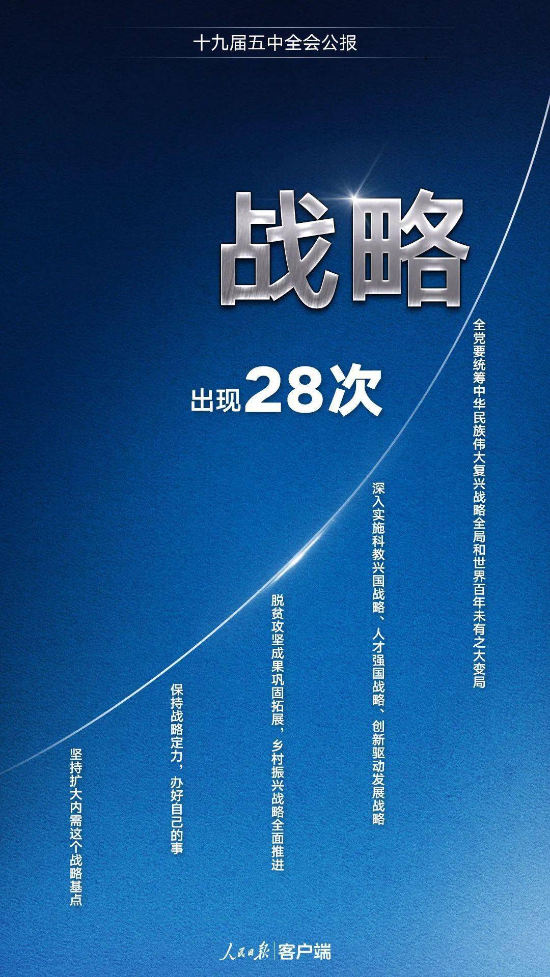 党的18大以来 经济总量稳居_世界经济总量图片(2)