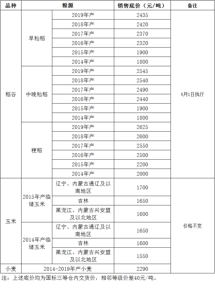 面粉厂购买面粉的支出计入gdp_排行 几天后,这些省份GDP将大幅上调