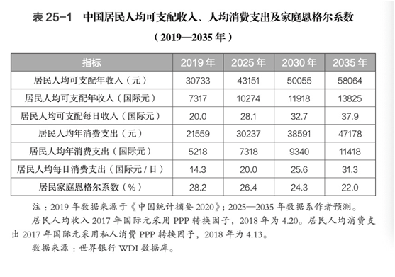 人均gdp和人均可支配收入(2)
