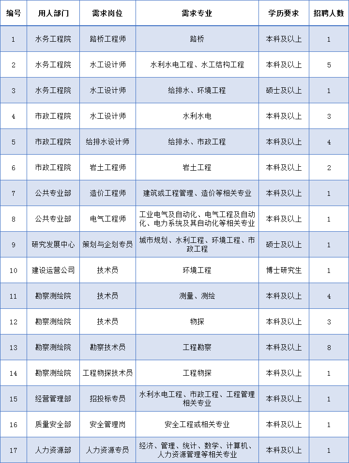 城市规划设计院排名_邯郸市规划设计院