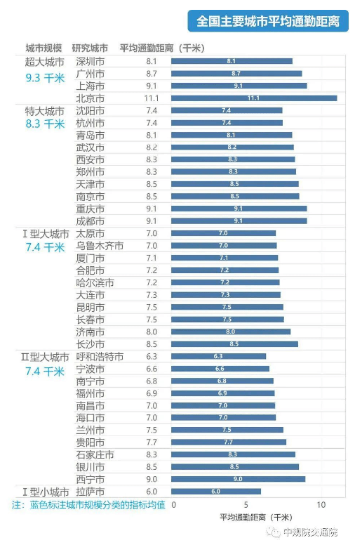 成都gdp什么时候出_成都地铁(3)