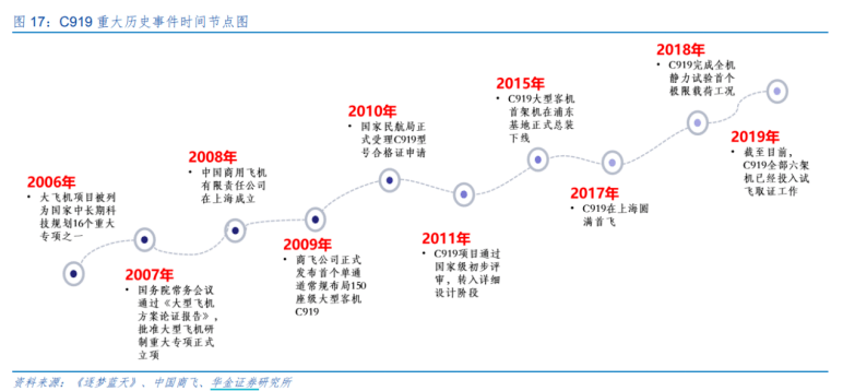 市场|它的亮相将是行业新起点，元年到来前需做足功课——钱瞻研报2020第40期