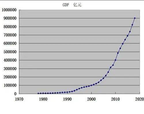 世界各国gdp数据2020_世界各国gdp排行(2)