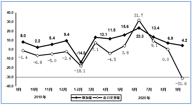 2020西安前9月GDP_西安马拉松2020路线图(2)