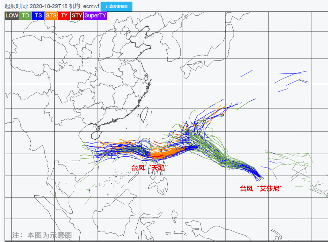 台风路径概率预报示意图