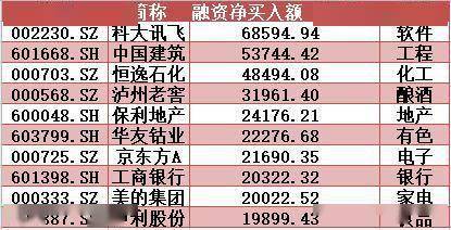 净流出|揭秘本周聪明钱｜金融股惨遭抛弃难撑大市；业绩浪强势来袭带火这类股！