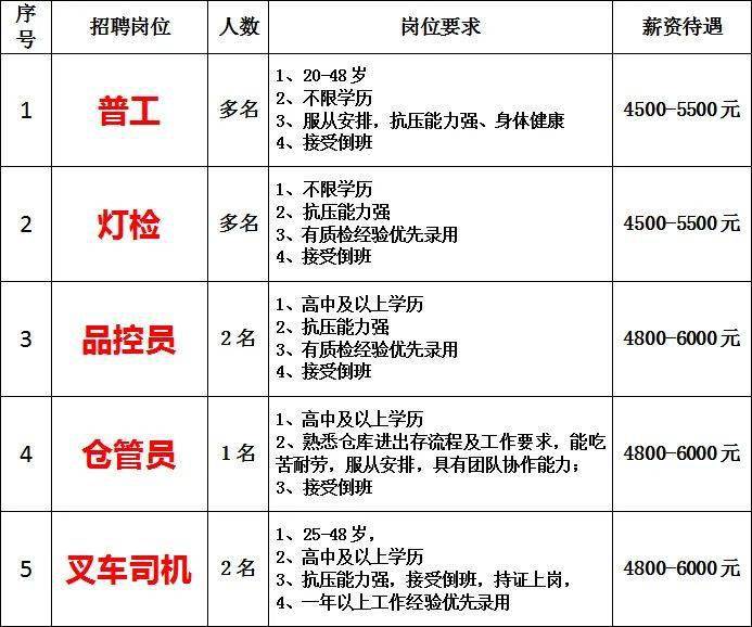 亿阳招聘_益阳平安保险在哪里 益阳车险招聘(4)