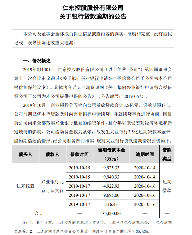 贷款|突发！暴涨250%的300亿大牛股，竟连3.5亿贷款都还不起？！交易所紧急出手！网友：小心闪崩！