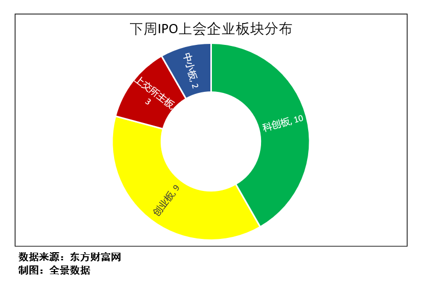 时刻|火热的蚂蚁和低调的陆金所，中国金融科技公司的高光时刻（附最新IPO排队列表）