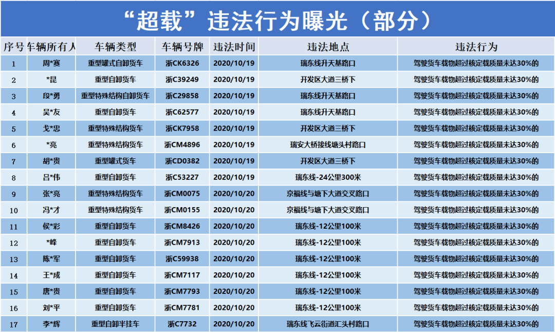 瑞安市人口有多少_跨江还是环山 瑞安的人口流动做出了这样的选择(3)